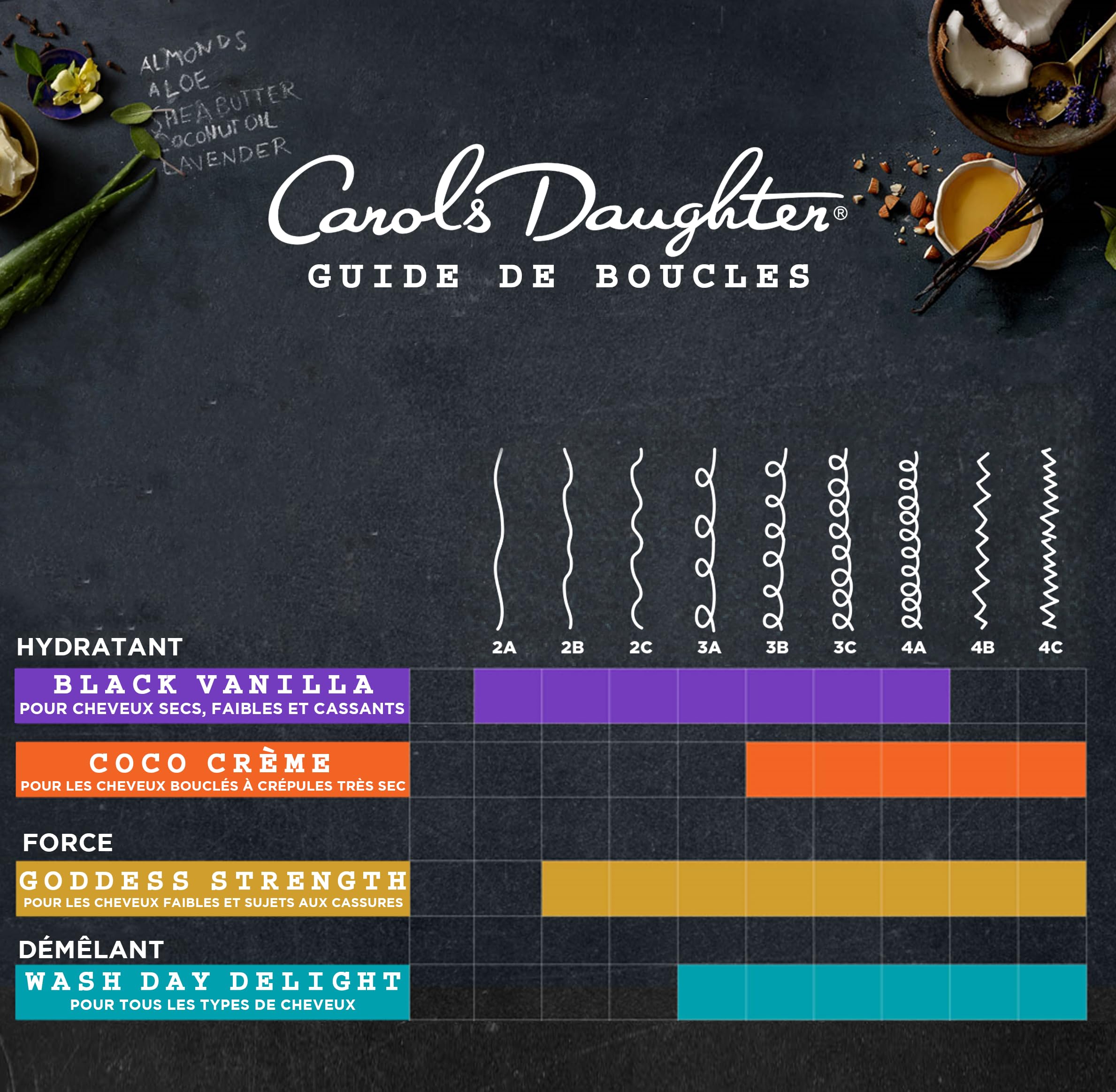 Carols Daughter Coco Creme Paraben-free Coil Enhancing Moisture Butter, 12 Ounce